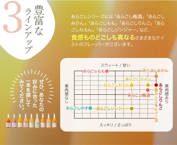 あらごしシリーズと梅酒720ｍl 12本 セット ／ 梅乃宿酒造 お酒 リキュール ギフト 人気 メーカー直送 みっく酒 ゆず みかん れもん もも りんご ジンジャー 奈良県 葛城市【umyd028
