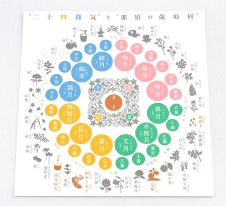 〔A-45〕月子・御肌ご静養セット　１年に一度、満月に採水されるヘチマ水を使った那須の自然派スキンケアシリーズと那須の歳時暦