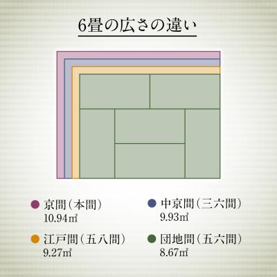 ふるさと納税 八代市 い草 上敷き 五八間 4.5帖 264cm×264cm 縁モスグリーン色_032-4443-A |  | 01