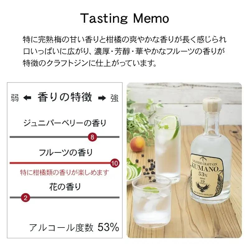 JAPANESE　CRAFT　GIN　熊野　クラフトジン　紀州熊野蒸溜所　500ml×2本【prm010】