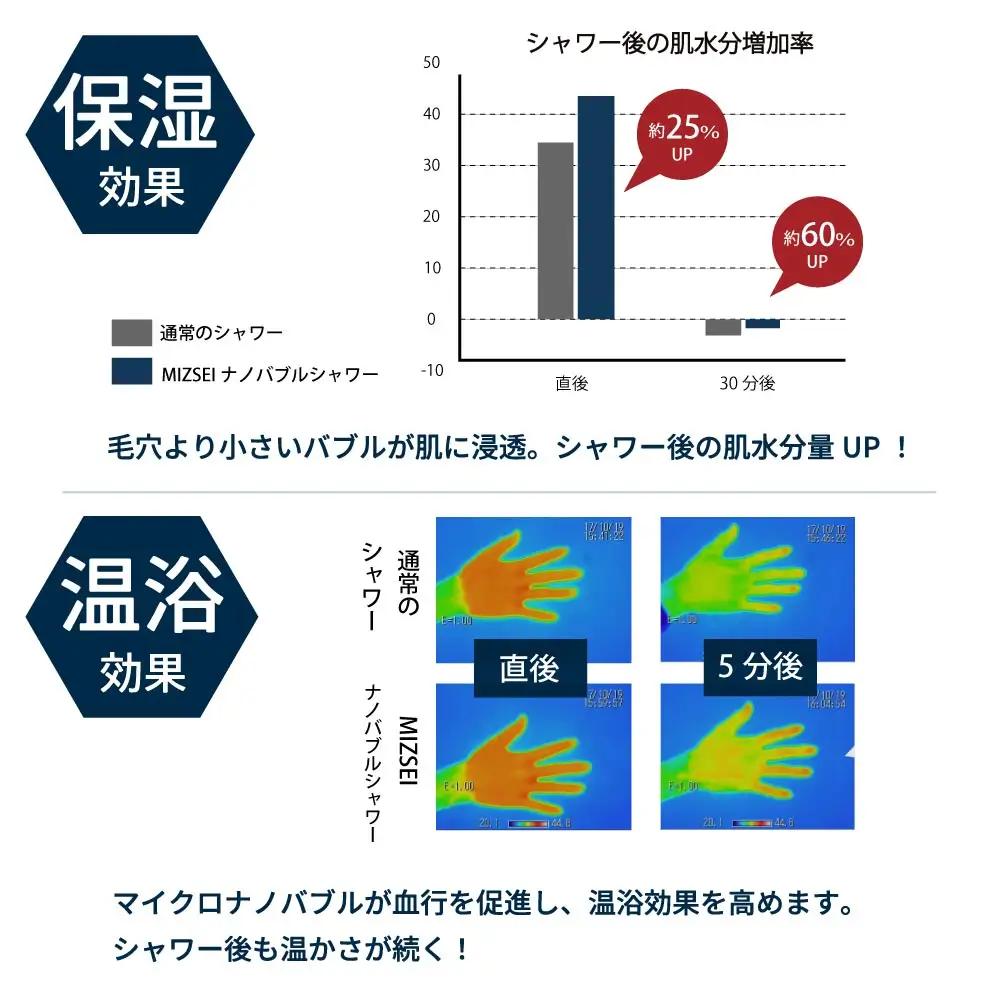 マイクロナノバブル シャワーヘッド「バブリーミスティ3.0（白）」ストップボタン有 [No.1117]