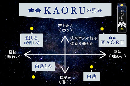 【本格米焼酎】 ｢ 白岳 KAORU ｣ +「白岳」紙パック 各1800ml×1本 計2本セット 25度 【 熊本県 多良木町 本格 本格米焼酎 米焼酎 白岳 はくたけ KAORU 吟醸香 飲み比べ 