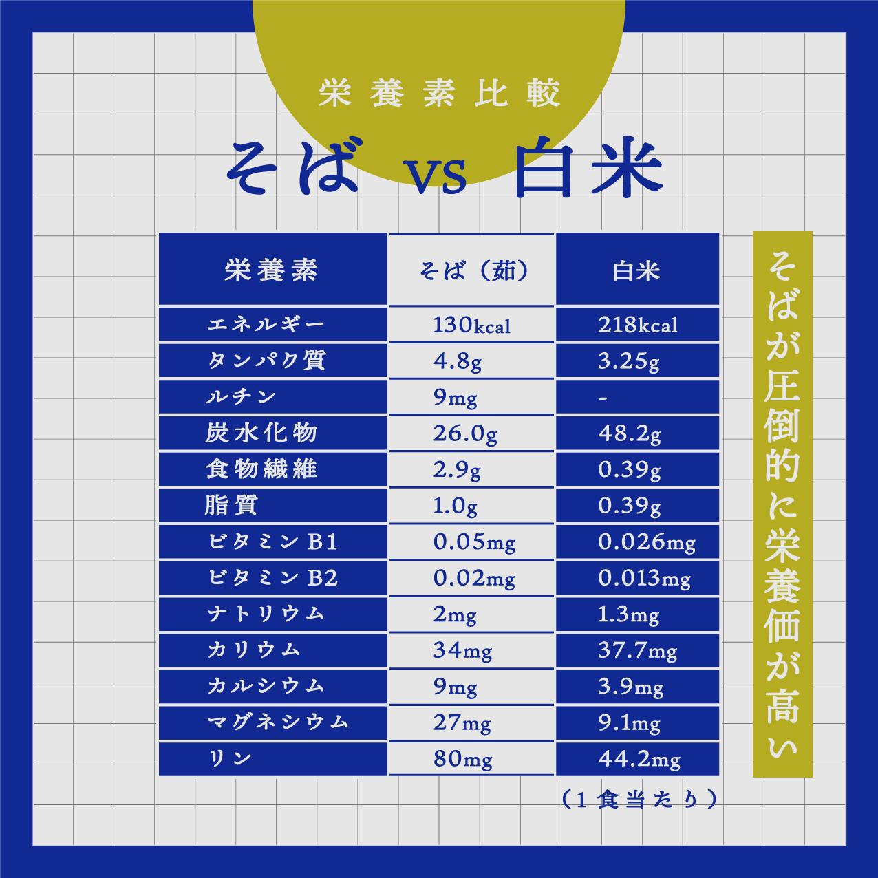 北海道雄武町産　韃靼そば乾麺6束、つゆ、茶セット　(5割乾麺3束、3割乾麺3束)【04124】
