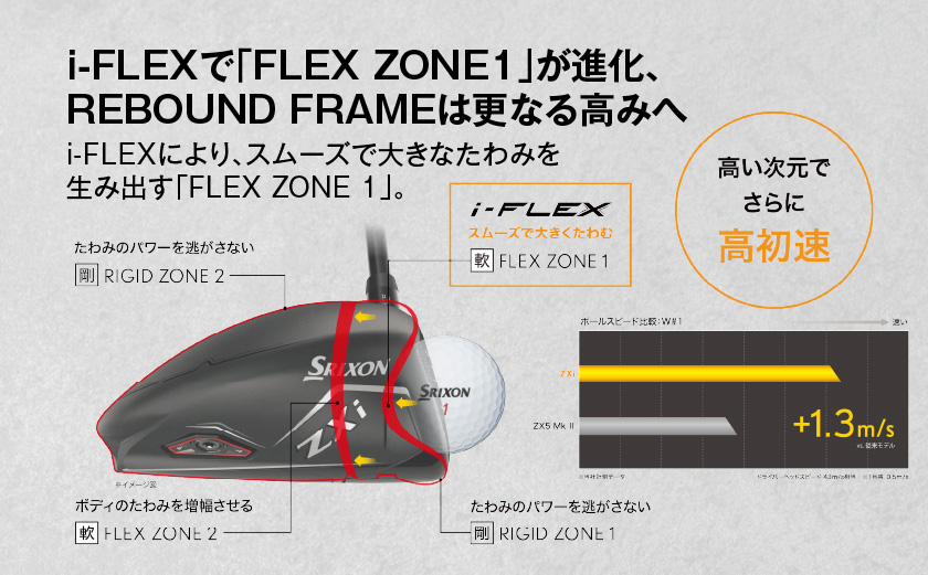 スリクソン ZXi ドライバー 【S/10.5】≪2024年モデル≫_CK-C701-105S
