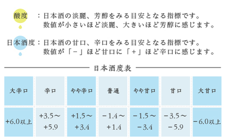 H4-62長岡市の純米大吟醸 5蔵飲み比べセット（久保田萬寿/吉乃川/越乃景虎/想天坊/壱醸） 720ml×5本
