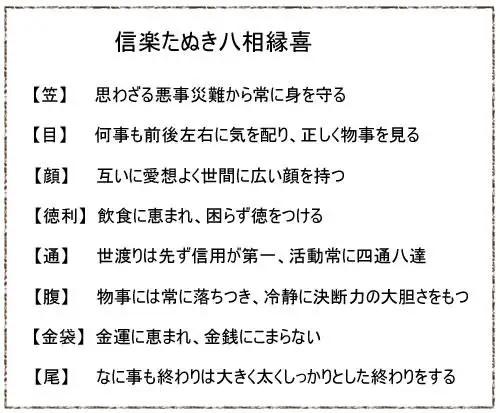 信楽焼 5号福々狸（オス） 置物