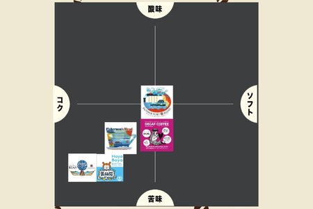 コーヒー シングルドリップコーヒー オリジナルブレンド セット 4種 3p 計12p  珈琲 コーヒー粉 ドリップ ブレンド 焙煎 自家焙煎 個包装