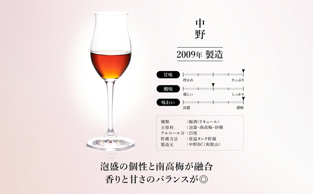 熟成梅酒３銘柄セット　古昔の美酒「うめ梅酒」　飲み比べ 梅酒 古酒