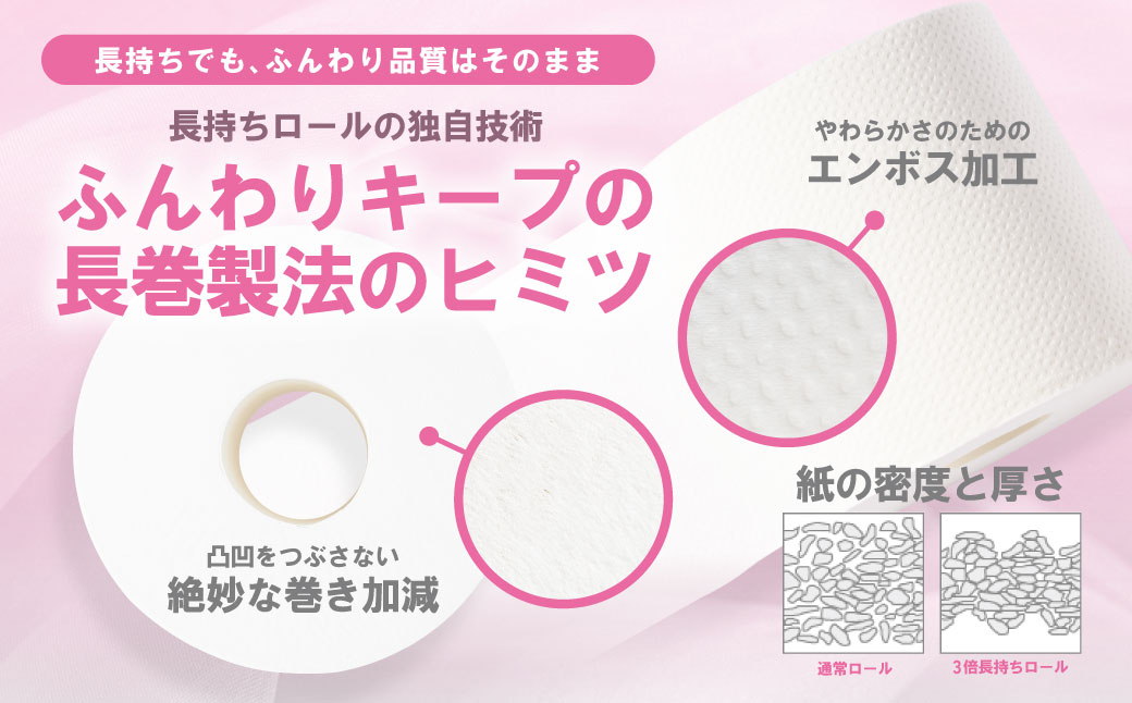 【スコッティ】 フラワーパック 3倍長持ち 4ロール ダブル ×12パック 合計48ロール 香りつき