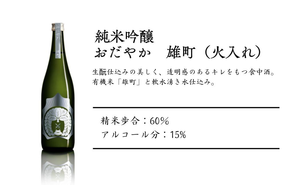 【南相馬産 雄町】日本酒 おだやか 雄町 純米酒 720ml × 1本 仁井田本家 生酛仕込み