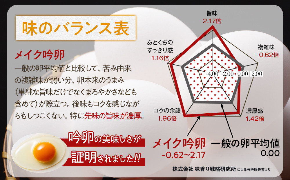 【6回定期便】さいとうさんちのうみたて吟卵　40個入り