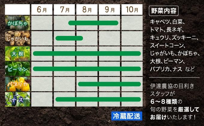 ＜定期便4回＞北海道 伊達市 産直・旬のおまかせ野菜詰合せ 6～8種【dnk-006】 定期便4回