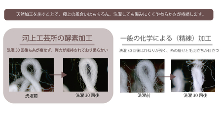 【 今治タオル 】 呼吸するタオル　バスタオル 1枚（ネイビー）