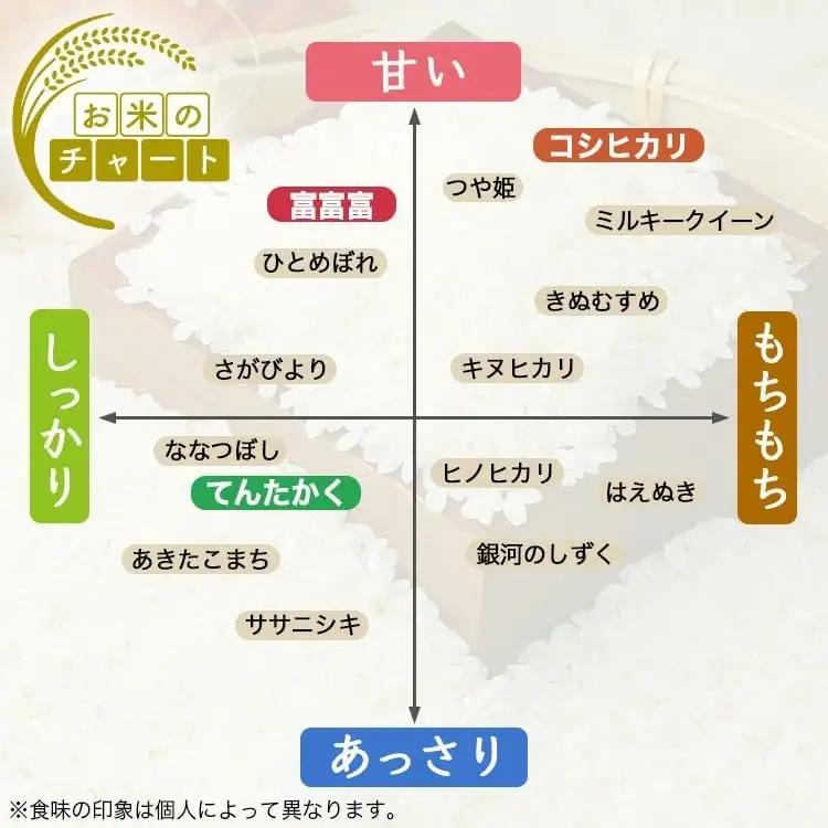 【R8年度産米 新米予約】[人気のブランド米]コシヒカリ 「若竹のお米 」　10kg（5kg×2）【精米】｜新米 先行予約 令和8年産米 ブランド米 こしひかり 銘柄米 こめ 白米 富山県 ※離島への