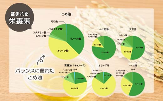【三和油脂】 まいにちのこめ油 5本セット（900g×5本） ギフト用  食用油 調理油 食品 山形県 F2Y-6882