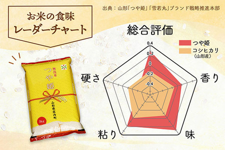 庄内産つや姫　無洗米10kg（2kg×5袋）