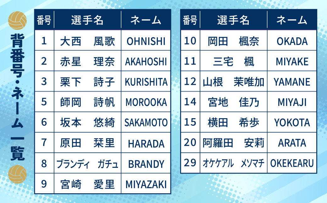 カノアラウレアーズ福岡 オーセンティックユニフォーム（黄緑)