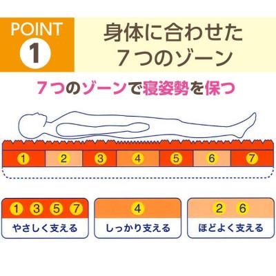 ふるさと納税 市川三郷町 ラクシーンマットレス |  | 01
