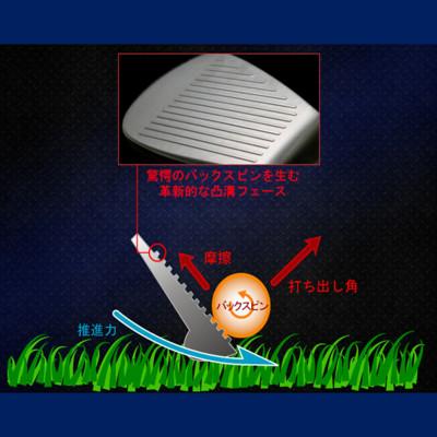 ふるさと納税 小山市 ゴルフクラブ アイアン 激スピン #7/#8/#9 3本セット フレックスS 特別仕様 |  | 01