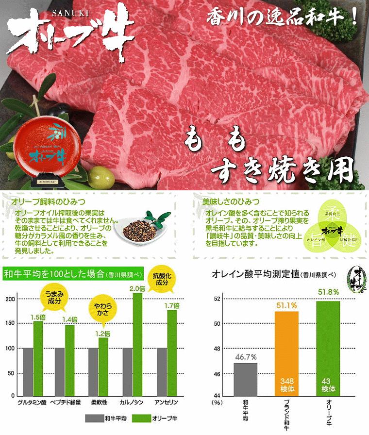 黒毛和牛オリーブ牛 ももすき焼き用 約500ｇ×２_M18-0019