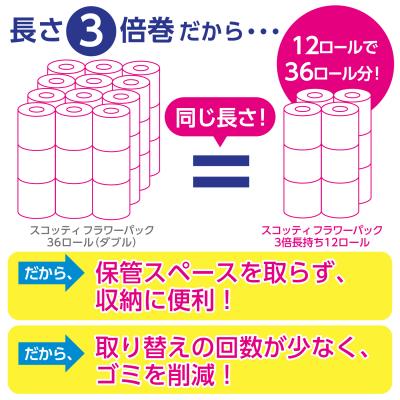 ふるさと納税 富士市 スコッティ フラワーパック トイレットペーパー ダブル 3倍巻き [sf087-006] |  | 02