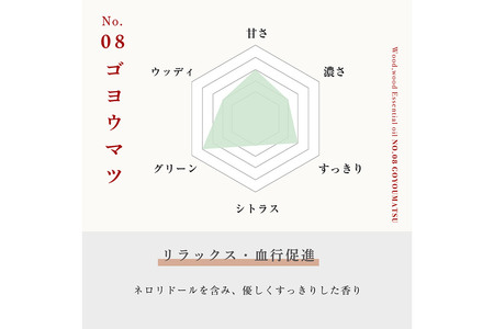 ゴヨウマツ精油 5ml