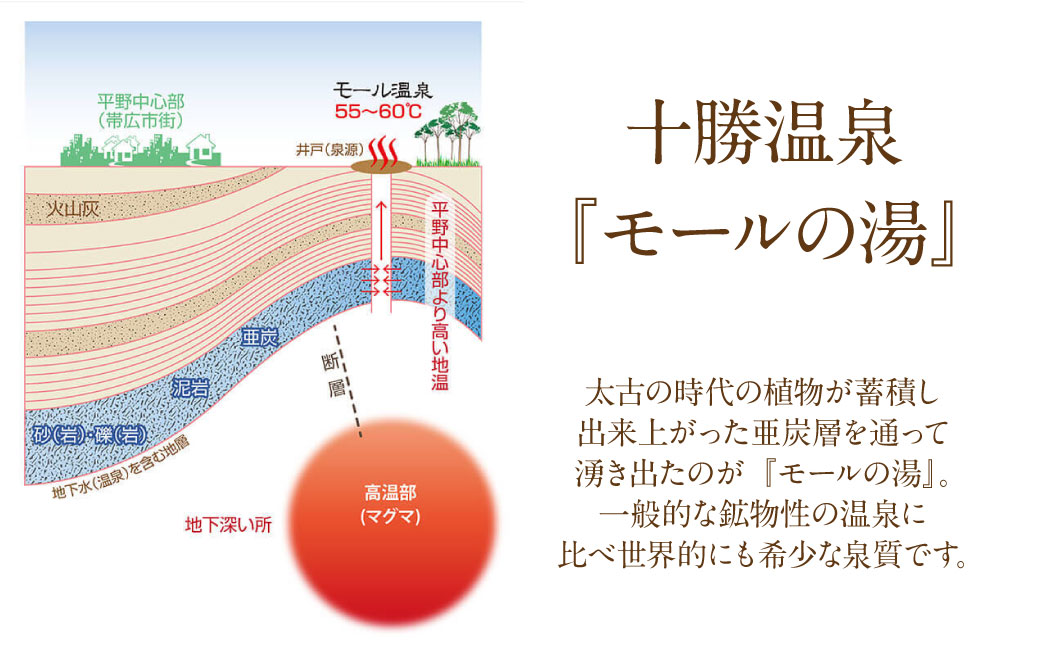 十勝川温泉モール温泉感謝券30,000円分【T-100000】_イメージ3