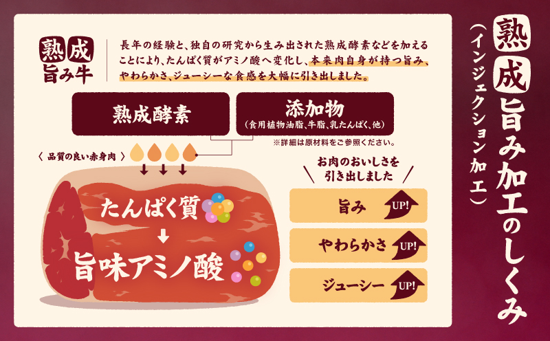 熟成旨み牛やわらかハラミカット 1kg 1kg