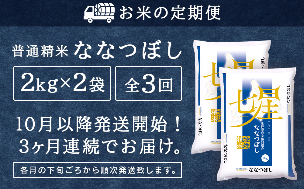 令和7年産新米≪先行予約≫【お米の定期便】ななつぼし 2kg×2袋 《普通精米》全3回