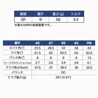 ふるさと納税 都城市 ゼクシオ エックス アイアン 5本セット カーボンシャフト【SR】 ≪2023年モデル≫ |  | 03
