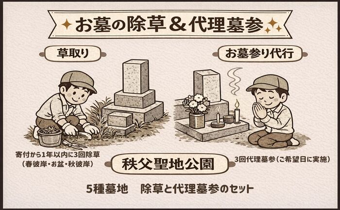 【ふるさと納税】 【5種墓地限定】墓地の除草と代理墓参セット（秩父聖地公園内の区画墓地） ／ お墓 草取り 清掃 献花 お線香 お供え 埼玉県 No.490
