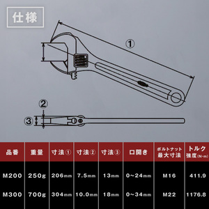 RB-01　強力型モンキレンチ　グッドセット