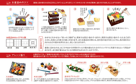 おせち 飛翔 32品セット 約3～5人前 新含気調理　お節 2025