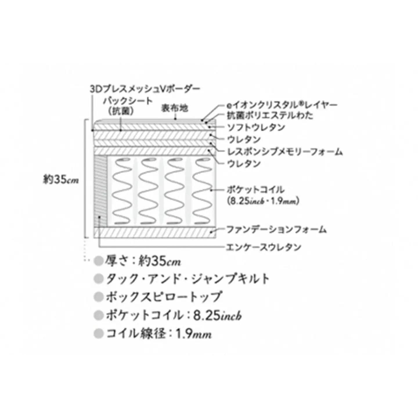 ベッド【シモンズ】ダブルベッド プラッシュ DC D2