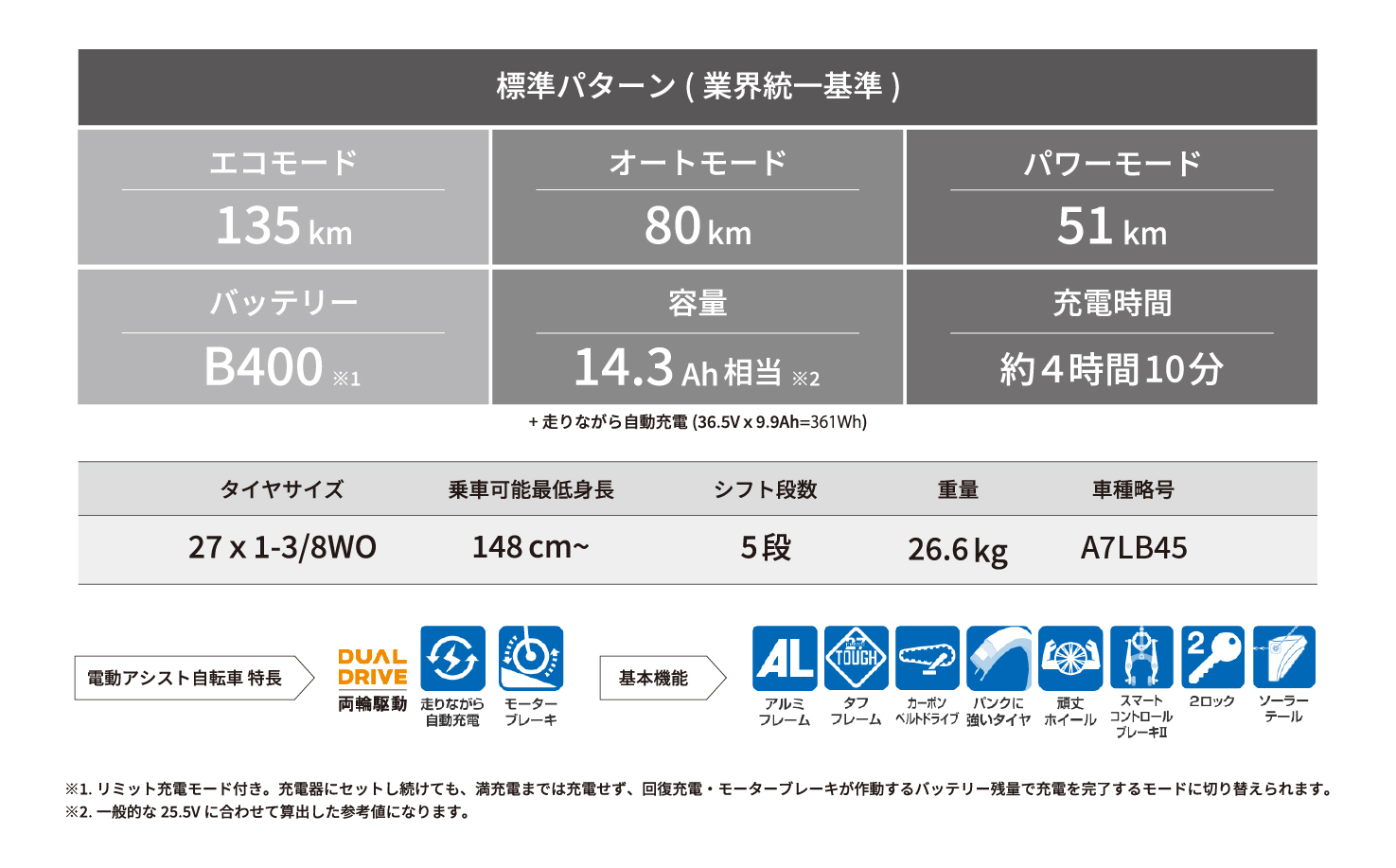 ブリヂストン アルベルトe 電動自転車 27インチ ジュエル D シャンパンホワイト | 電動自転車 電動アシスト 自転車 ブリヂストン 青色 通勤 通学 快適 ブリジストン  埼玉県 上尾市