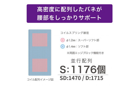 シングルサイズ 国産ポケットコイル マットレス  グランネオユニット ナノポケット