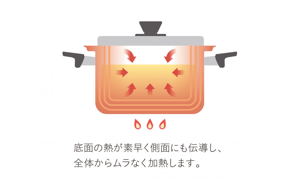 ビタクラフト Vシリーズ 片手鍋 0.9L