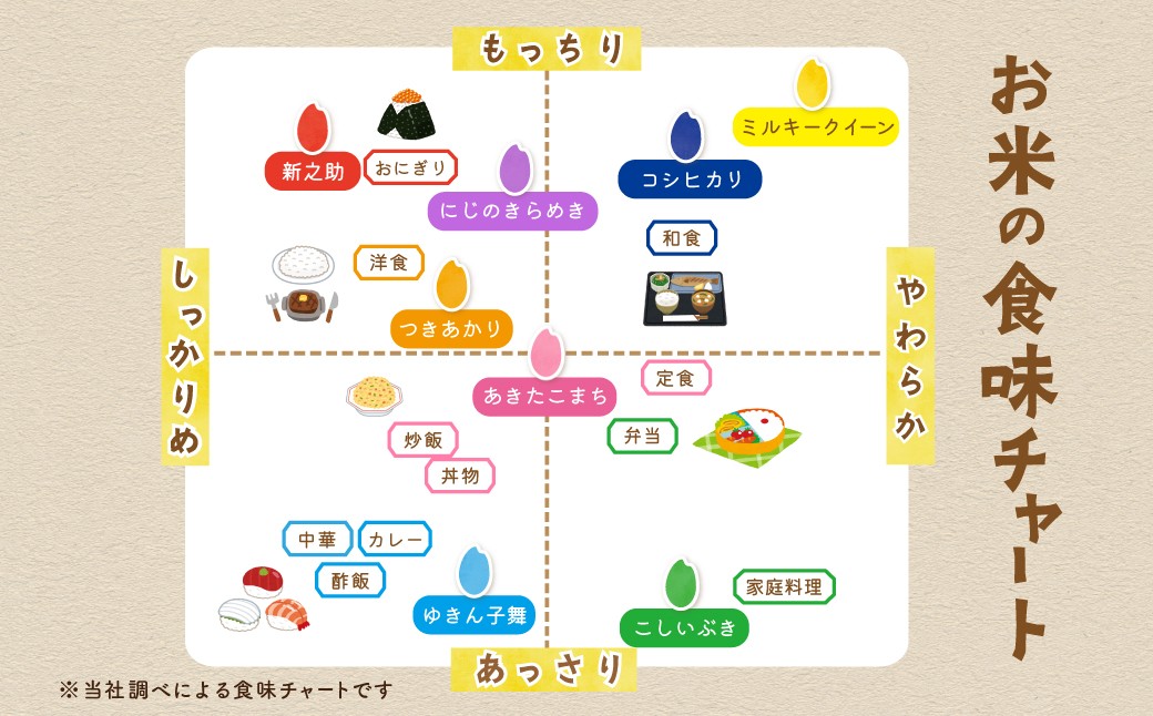 佐渡島産新之助 白米20kg（5kg×4袋） 土屋農園 特別栽培米 令和7年産【食の宝島佐渡】