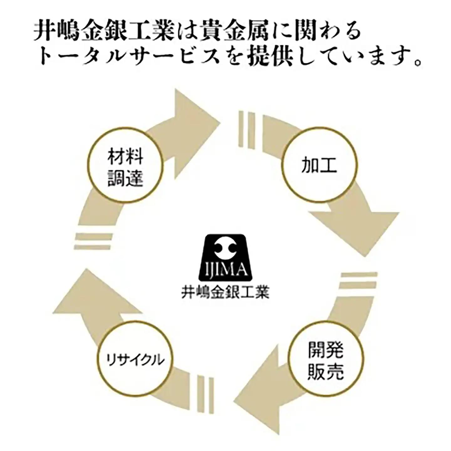 純プラチナ 造幣局検定刻印入り 5gUP小判 プラチナ 