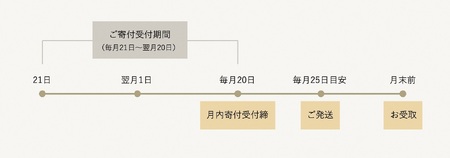 【えんむすび 時味 TOMI 酒食セット】特別本醸造 かたふね 720ml･素干し3種セット･こそば亭の半生そば120×3（つゆ付）【三市合同返礼品 糸魚川市 上越市 妙高市 日本酒 地酒 四合瓶 お