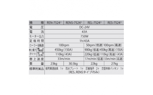 船舶用ウインチ REL-7524 イカール 750W [0873]_イメージ3