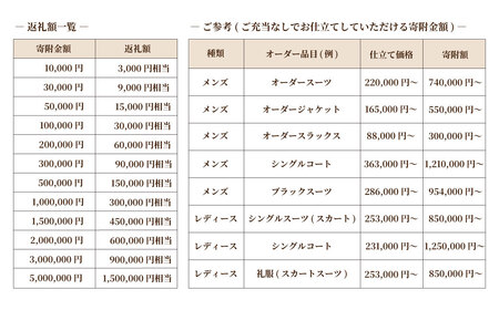 【3年有効】銀座英国屋レディースオーダースーツ仕立て補助券3万円分 プレゼント用包装