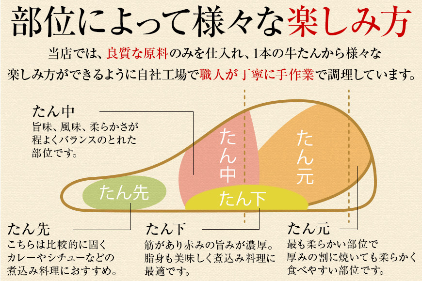 【本場仙台専門店の味】牛タン 切り落とし 500g(250gx2袋)  | 仙台名物 牛たん 塩味 薄切り 牛肉 牛たん 熟成 牛タン 焼肉 バーベキュー BBQ 小分け お取り寄せ 冷凍 宮城 だて