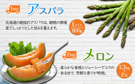 【26年5月発送開始】かに太郎 定期便Nセット（アスパラ、赤肉メロン、ライオンコーン、白くまコーン、キタアカリ、無添加鮭イクラ醤油漬け）全6回 | 定期便 北海道_03827