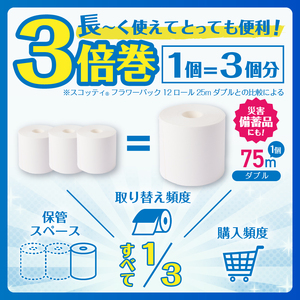 スコッティ フラワー パック 3倍長持ち トイレットペーパー  日本製紙クレシア ダブル  4ロール×6P 24個 【入金確認後から90日程度で発送】1ロール 75ｍ 長巻き コンパクト 備蓄 防災 