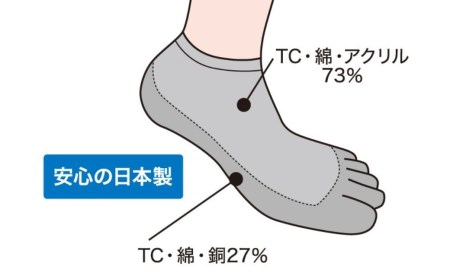 スニーカー用超抗菌5本指靴下　Lサイズ（男女兼用）グレー、サイズ：26cm~27.5cm【010S164】