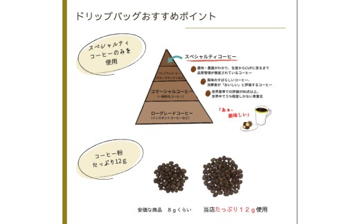 ゲイシャ エスメラルダ農園 コーヒー ドリップバッグ 16袋入り ギフトセット 珈琲 レギュラーコーヒー ドリップ 手軽 カフェ