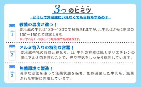 【定期便 2ヶ月毎：5回】大阿蘇牛乳 250ml 1回あたり24本入り  常温保存 大阿蘇牛乳 熊本牛乳 成分無調整牛乳 ロングライフ牛乳