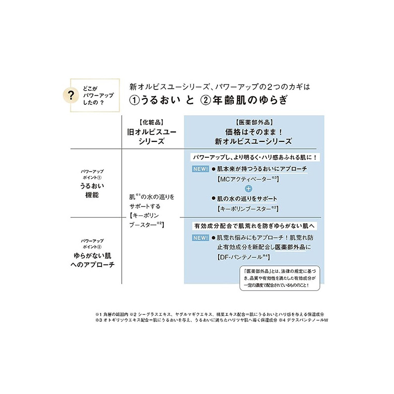 オルビスユー フォーミングウォッシュ 医薬部外品_イメージ3