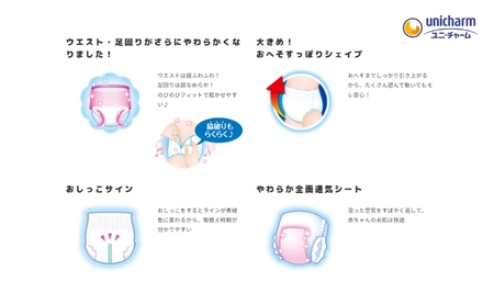 おむつ マミーポコ パンツ ビッグ ドラえもん 36枚×4（144枚） ベビー 赤ちゃん ユニ・チャーム 